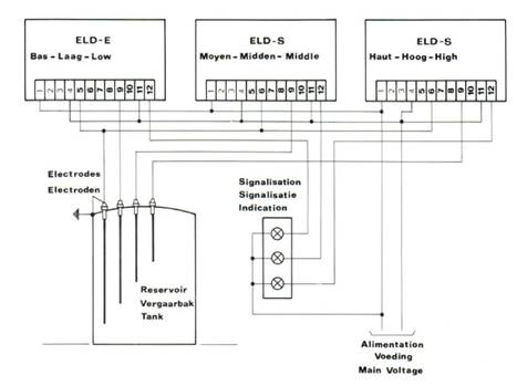 eld 9